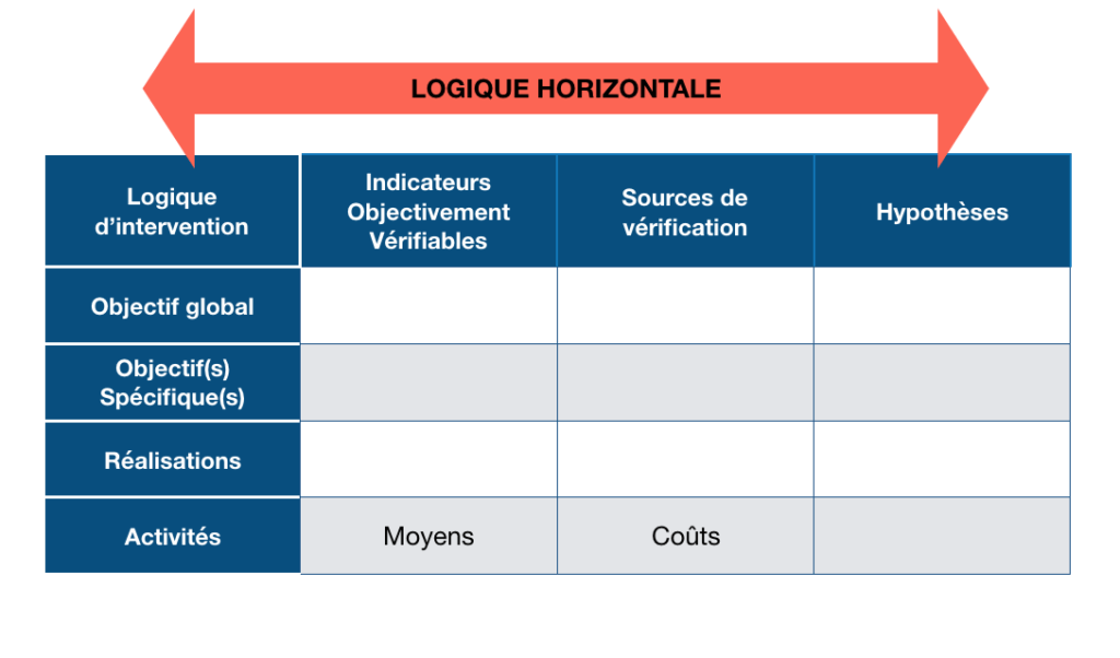 Le Cadre Logique Eval