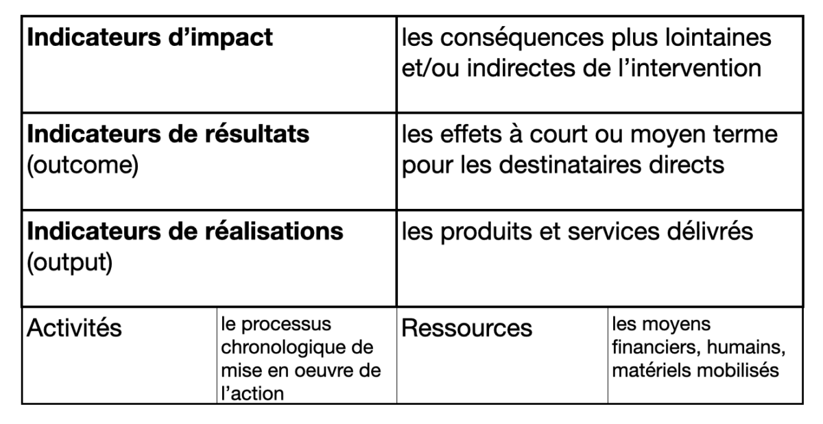 Le Cadre Logique Page Eval